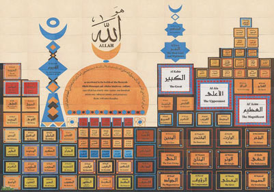 «الهوشان» توفر ألوان وأدوات الرسم لأكبر لوحة في العالم لأسماء الله الحسنى