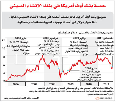 مكافحة الصين التضخم تدفع اليوان إلى أعلى مستوى في تاريخه أمام الدولار