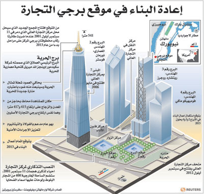 رجال إطفاء «هجمات سبتمبر» عرضة للسرطان بنسبة 32 %