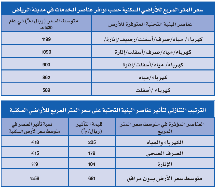 من العوامل المؤثرة في مناخ دول مجلس التعاون