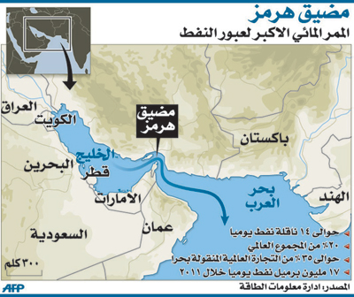 تفاقم المشكلات الاقتصادية في إيران جراء العقوبات الجديدة
