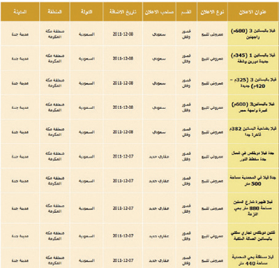منتديات العقارات على الإنترنت بلا مصداقية ومزايدات من دون رقيب