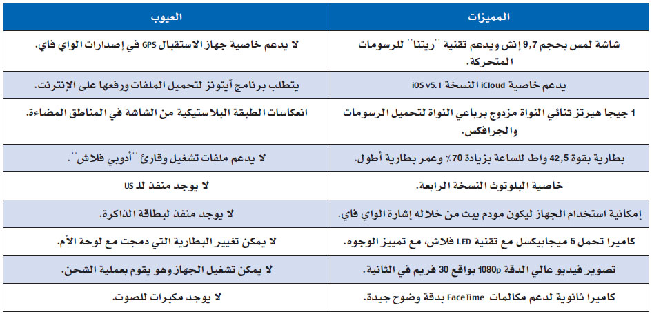 9 مميزات وعيوب تضع المستخدم في حيرة عند شراء «آيباد» الجديد