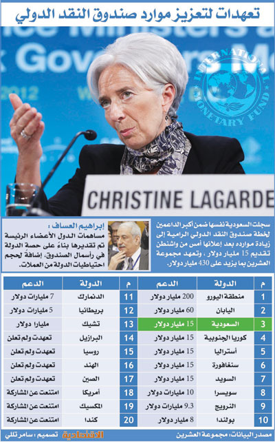 العساف لـ"الاقتصادية": لا علاقة للتعهدات الدولية بالإنفاق الحكومي