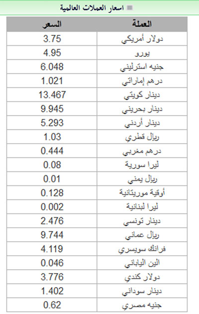 اللبنانية الريال مقابل الليرة ليرة لبنانية