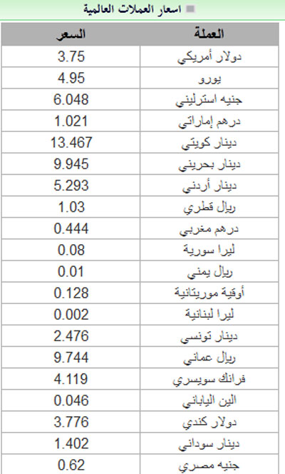 تحويل عمله دولار الى ريال