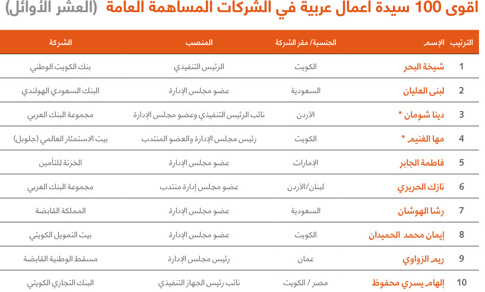 تجارية مميزة اسماء اسماء متاجر