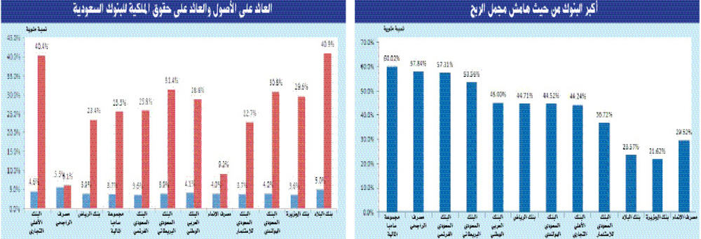 المنافسة بين شركات «القائمة» عكست حجم النمو الذي يشهده الاقتصاد السعودي
