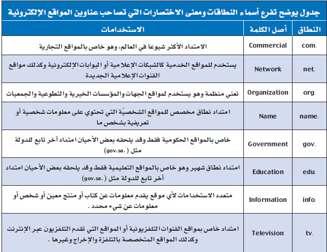 نطاق COM.sa يستحوذ على 63 % من النطاقات السعودية
