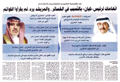 قروض «كيان» تقفز إلى 200 % من رأسمال الشركة.. 20 % حكومية