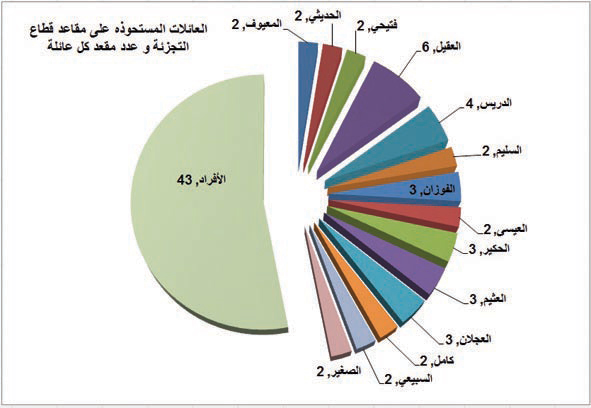 المعيوف عائلة المعيوف وش