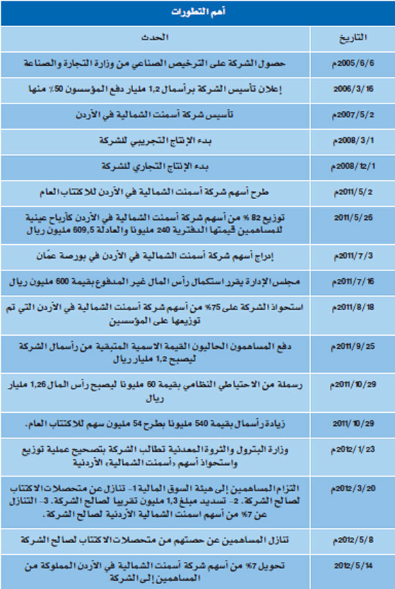 77 % من عوائد اكتتاب «أسمنت الشمالية» لسداد الديون
