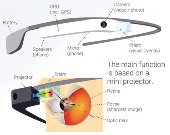 كيف تعمل نظارة «جوجل» الذكية؟