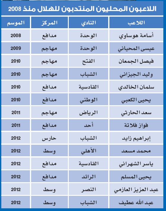 الهلال.. التشتّت بعد «جيريتس»