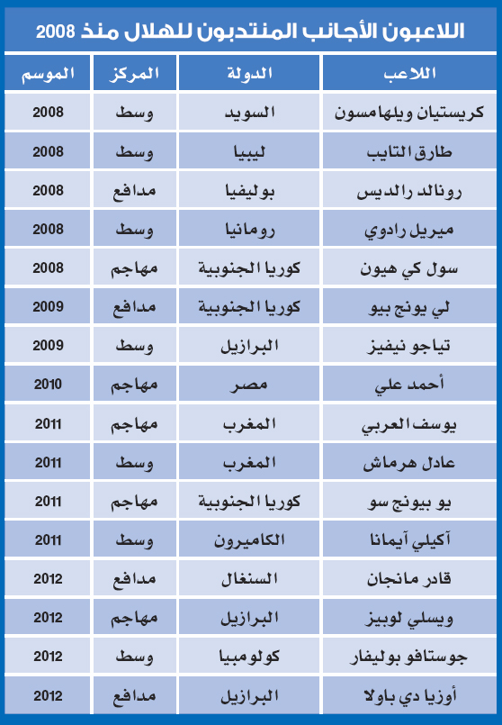 الهلال.. التشتّت بعد «جيريتس»