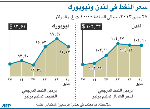 «أوبك» خارج دائرة المخاطر والصراعات في سوق النفط