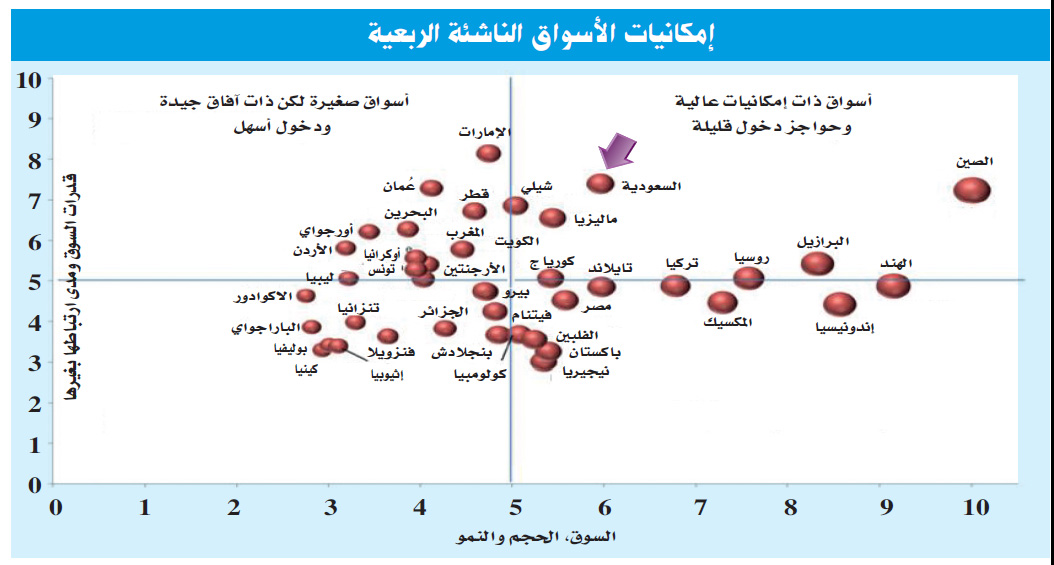 أكبر عدد للحاويات الواردة خلال السنوات الـ 6 الأخيرة