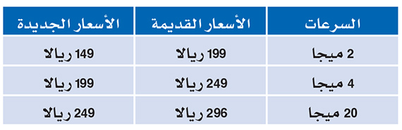 «الاتصالات السعودية» تخفض أسعار الإنترنت على باقات جود