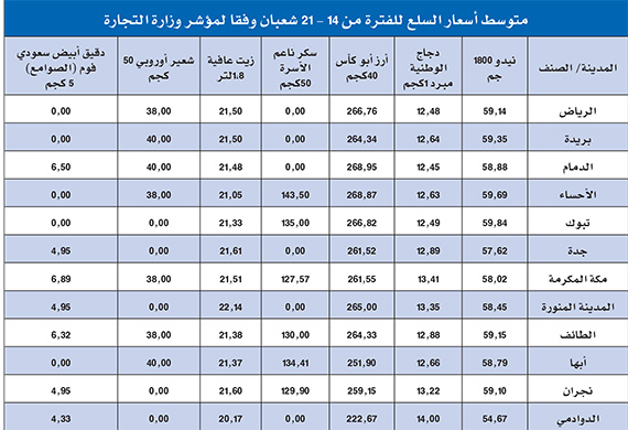 اسعار epoxy في السعودية جدة الخدمات الالكترونية