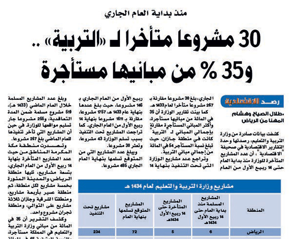 مقترحات لتطوير المباني المدرسية وإنهاء «المستأجرة»