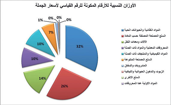 الطماطم والخيار الأكثر ارتفاعا منذ بداية العام