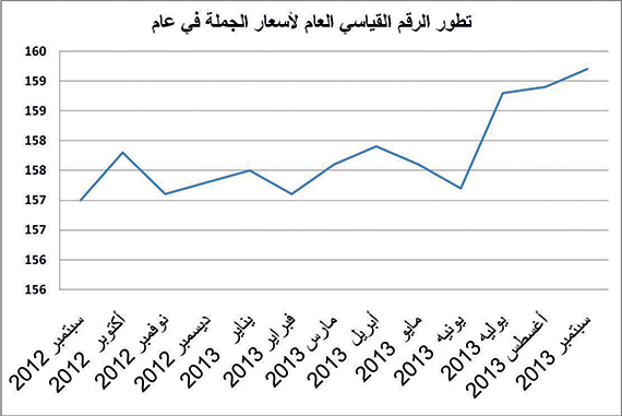الطماطم والخيار الأكثر ارتفاعا منذ بداية العام