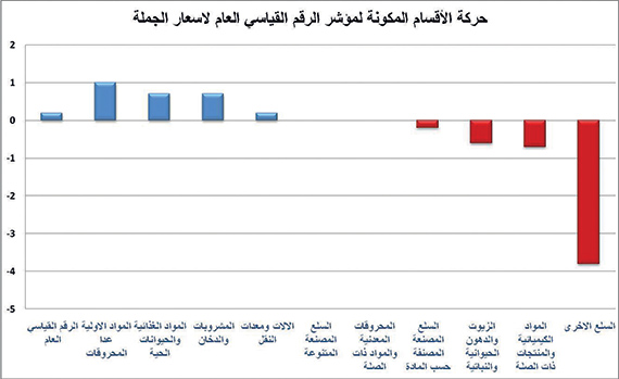 الطماطم والخيار الأكثر ارتفاعا منذ بداية العام