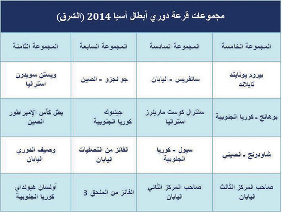 «آسيا 2014».. الدرب «شائك»
