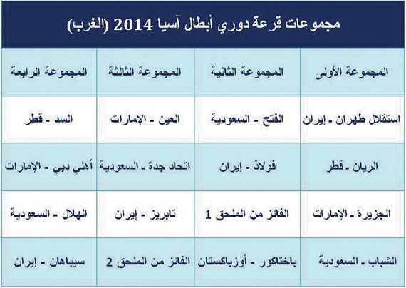 «آسيا 2014».. الدرب «شائك»