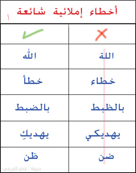 ضعف الإملاء يتسرب إلى أوراق طلبة التعليم العالي .. والجامعات: لا حلول