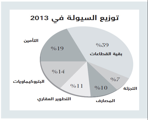 مكاسب الأسهم السعودية تتجاوز 25 % في 2013