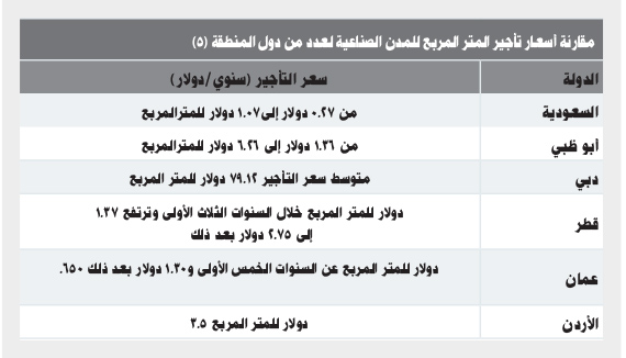 المدن الصناعية في السعودية
من أسرع مدن العالم نمواً
