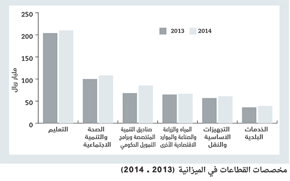 خطط التنمية: تأمين التوسع في الإنفاق رغم تباطؤ نمو الاقتصاد العالمي
