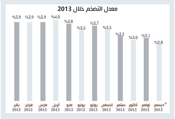 تحليل "الاقتصادية": 3.5 % معدل التضخم في السعودية عام 2013
