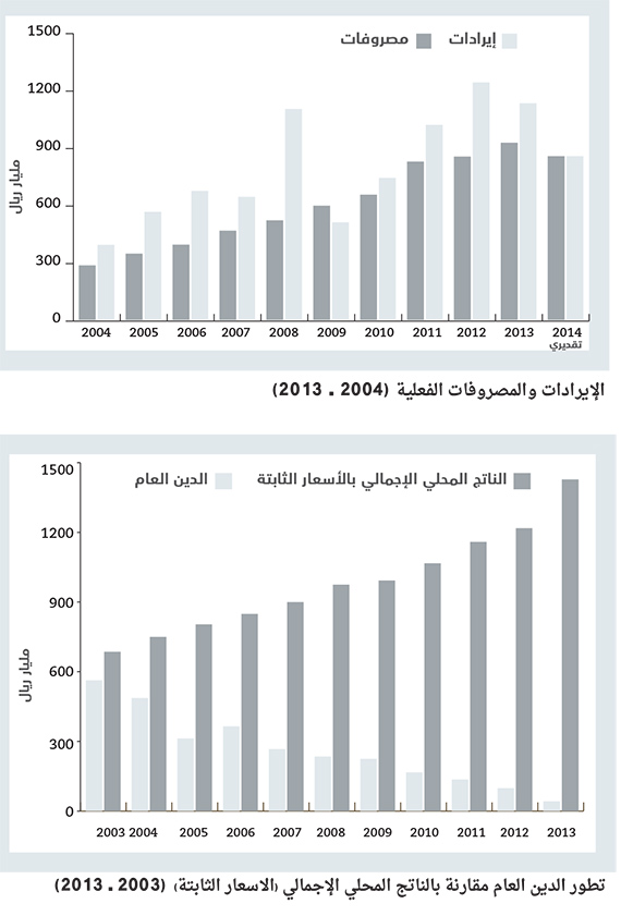 القطلع الخاص الداعم الأساس لنمو الاقتصاد السعودي في 2013