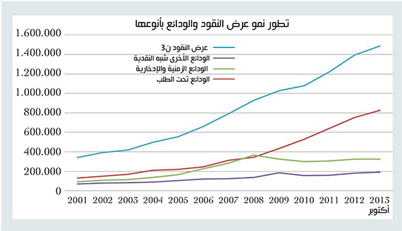 تحليل "الاقتصادية" :13% نمو أرباح المصارف السعودية في 2014