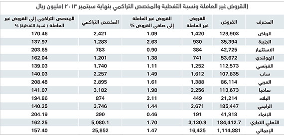 تحليل "الاقتصادية" :13% نمو أرباح المصارف السعودية في 2014