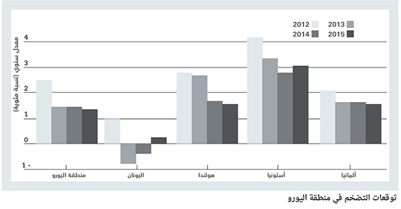 اقتصاد العالم خرج من العناية
المركزة لكنه لم يشفَ
