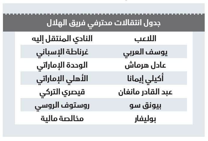 الهلال .. بيع العقود بالخسارة