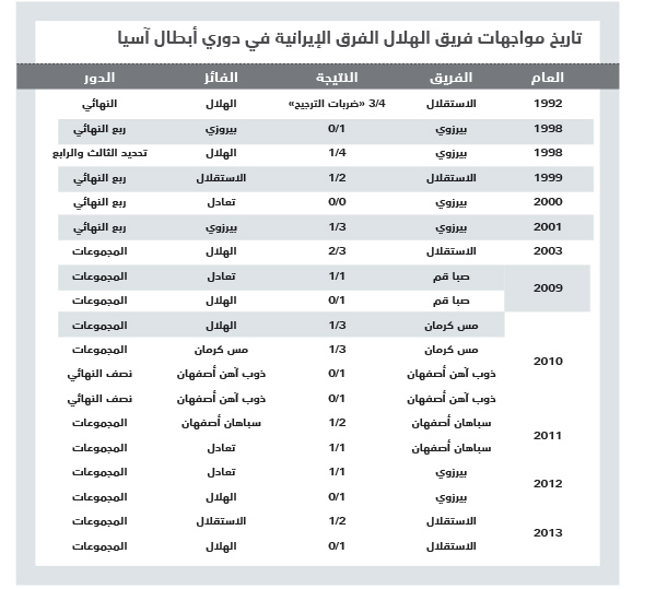 أكبر فوز للاتحاد على الهلال