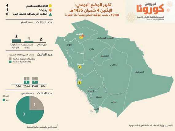 فقيه يعفي وكيل الوزارة للصحة العامة