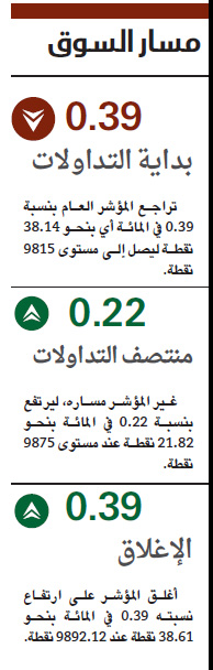 الأسهم السعودية تعود للربحية بدعم قوى الشراء
