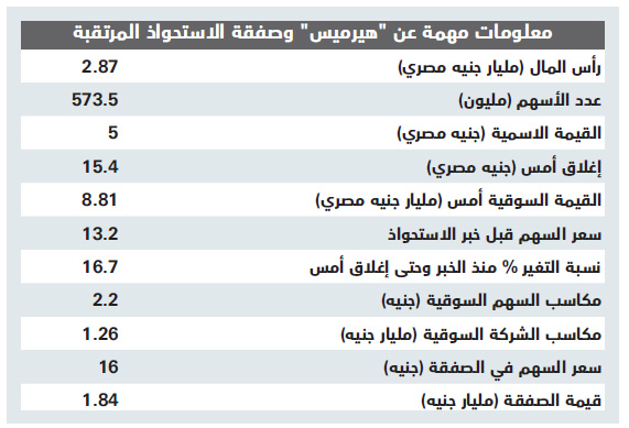 «هيرميس» المصرية تعتزم رفض عرض استحواذ «بلتون»