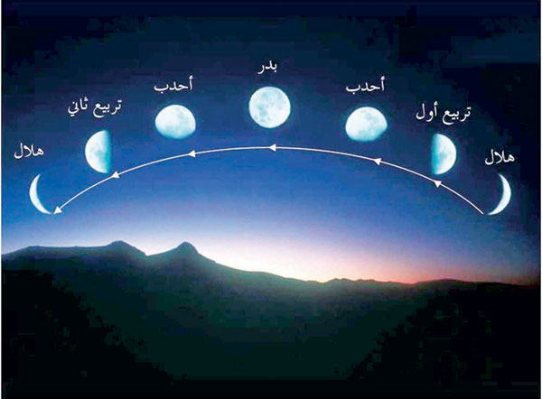 رصد هلال رمضان قبل غروب الشمس بـ 50 دقيقة