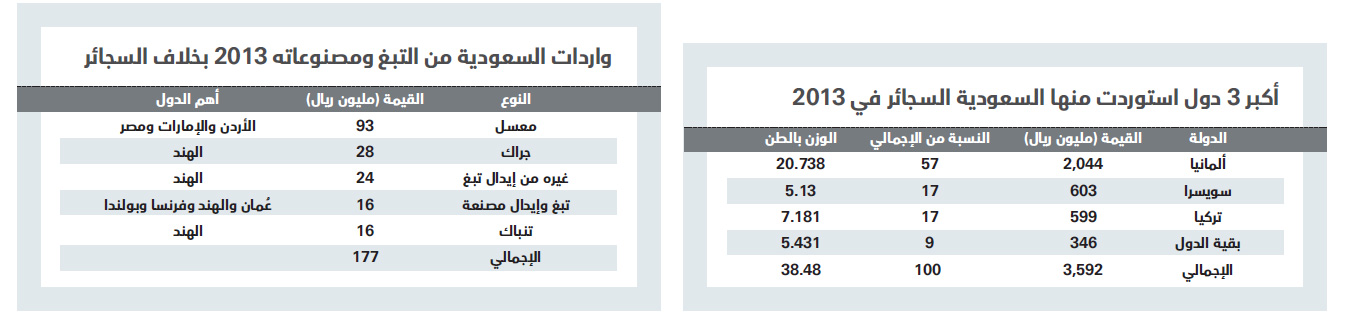 الدخان اسعار سوريا.. أسعار