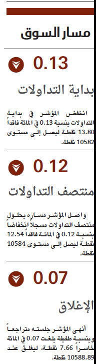 ضغوط البيع توقف مكاسب الأسهم السعودية بعد 11 جلسة من الارتفاع
