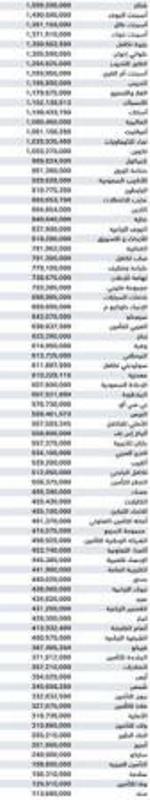 218 مليارا الحصة المتاحة لتملك الأجانب في البورصة السعودية