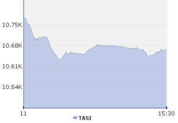 ضغوط «المصارف» تعود بالأسهم السعودية للانخفاض مطلع الأسبوع