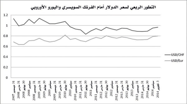 الدولار في طريقه لمواصلة الصعود أمام سلة العملات العالمية