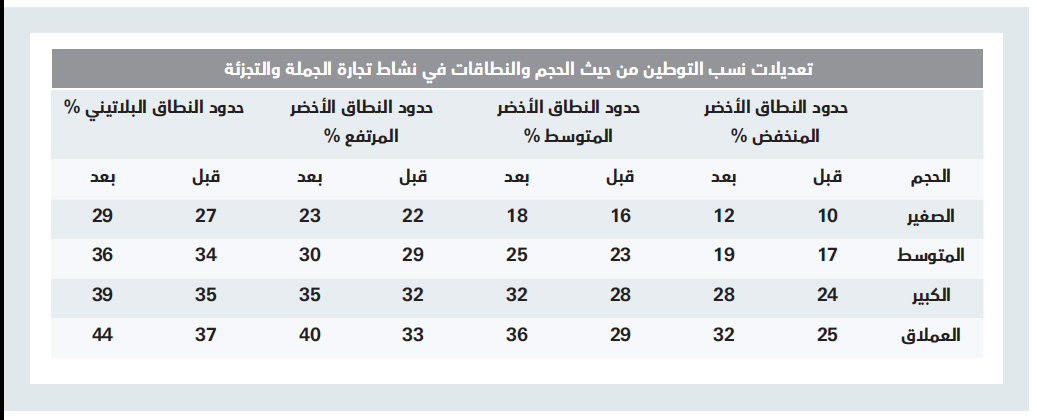 السعودة نسبة 